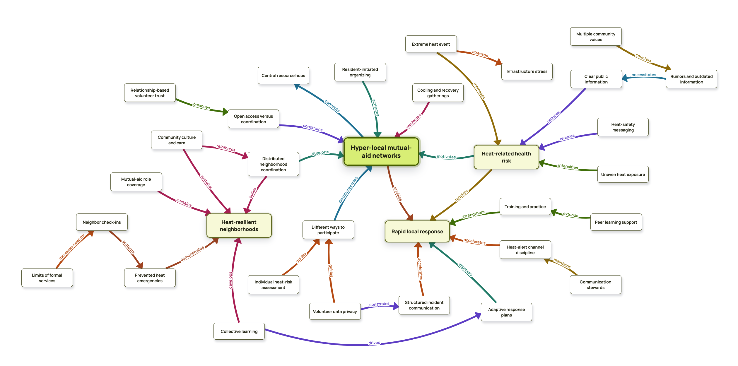 Sample KnowMapped map