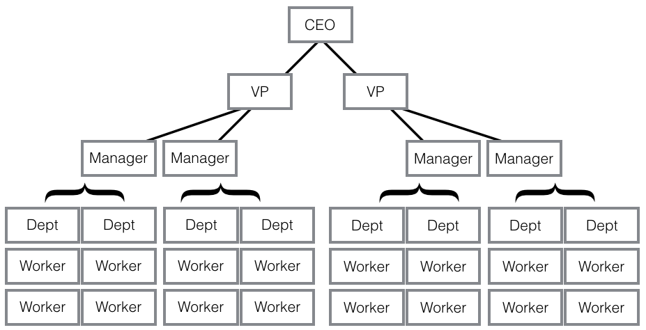 org-chart.png