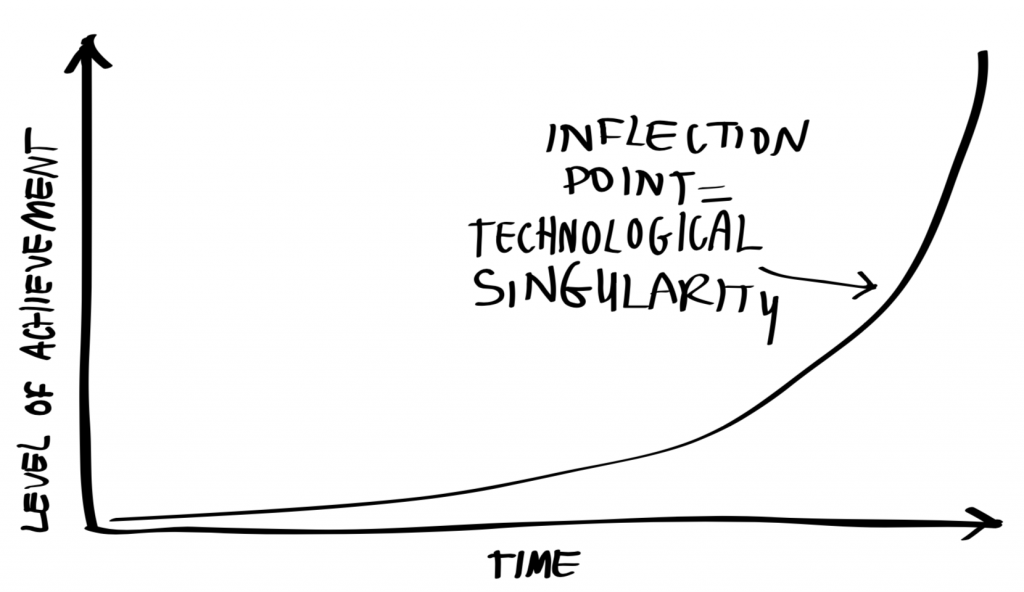 singularity-graph-1024x592.png