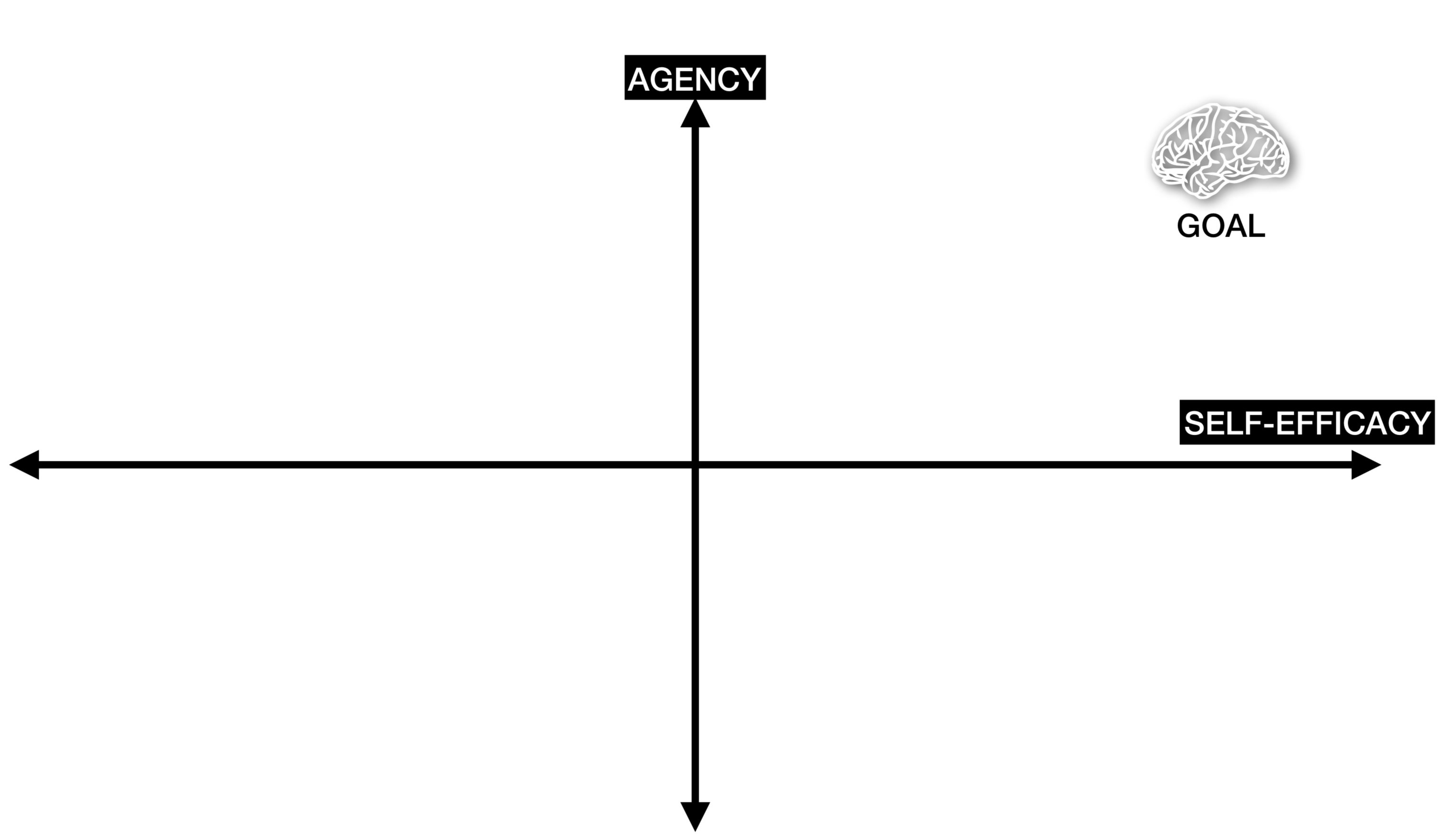 agencychart.png